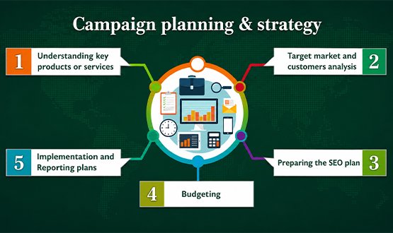 Campaign Planning & Strategy