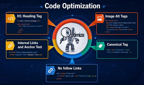 Code Optimization